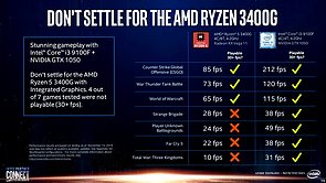  Core i-9000 vs. AMD Zen 2 (Slide 19)